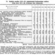 Kuolleet kuolemansyyn mukaan Helsingissä vuosina 1911-1920. Helsingin tilastollinen vuosikirja 1922