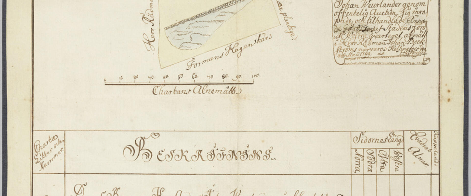 Charta å Den Borgaren Anders Johan Weurlander genom offentlig Auction sig inropade och tilhandlade Annode? Gårds Tomt af Stadens Jord uti Westra qvarteret, afmätt i Herr Rådman Johan Bockströms närwaro Helsingfors den 4de Maii 1799 E.L. Fonséen Beskrifning... Tonttia reunustaa Formans Hagen, Herr Rådman Odengrens Plantage, Haltmakaren Mäster Björnberg Plantage ja Enke Fru Borgmästerinnans Stichoa Plantage.
