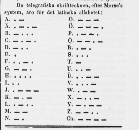 Lehdessä julkaistut morseaakkoset