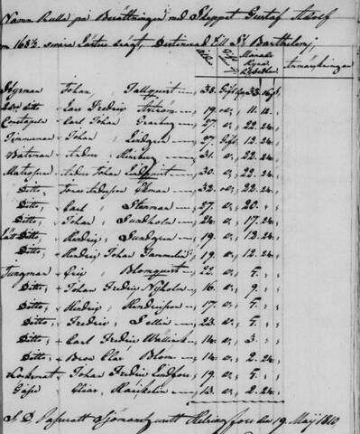 Merimieshuoneen miehistöluettelon sivu vuodelta 1810