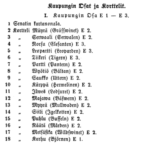 Skärmdumpning från en boksida med kvartersnamn i frakturastil på finska och svenska. 