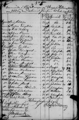 Käsin kirjoitettu luettelo Helsingfors-laivan miehistöstä 5.7.1766.