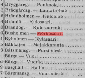 Kuvakaappaus luettelosta, jossa on osoitteita ruotsiksi ja suomeksi.