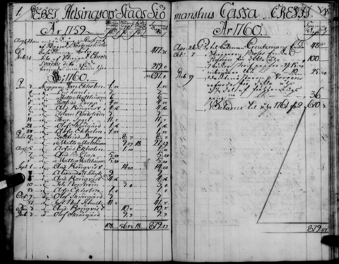 Aukeama tilikirjasta, johon on kirjoitettu tuloja ja menoja ruotsiksi. 