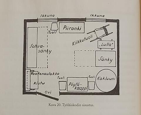 Huoneen pohjapiirustus, johon on merkitty huonekalut, ovi, ikkuna ja kaakeliuuni.