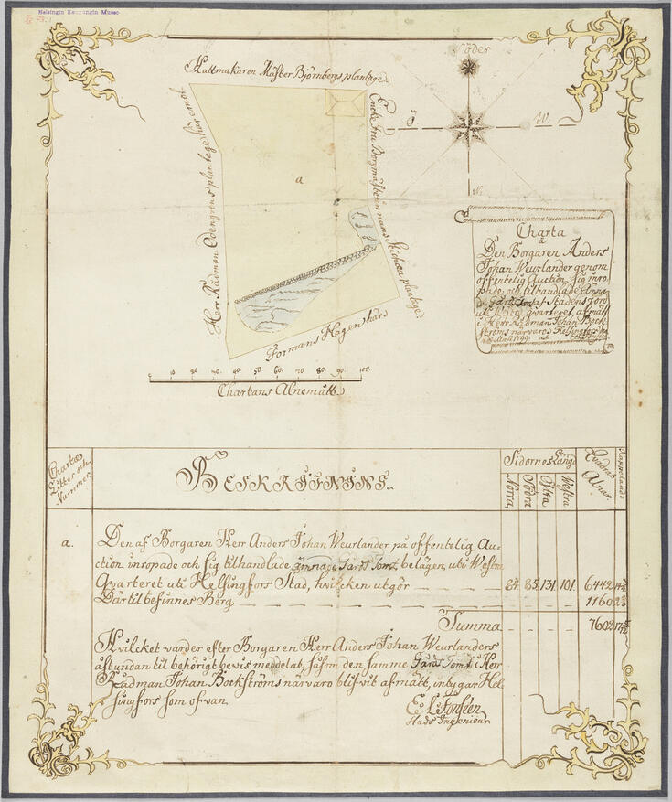 Charta å Den Borgaren Anders Johan Weurlander genom offentlig Auction sig inropade och tilhandlade Annode? Gårds Tomt af Stadens Jord uti Westra qvarteret, afmätt i Herr Rådman Johan Bockströms närwaro Helsingfors den 4de Maii 1799 E.L. Fonséen Beskrifning... Tonttia reunustaa Formans Hagen, Herr Rådman Odengrens Plantage, Haltmakaren Mäster Björnberg Plantage ja Enke Fru Borgmästerinnans Stichoa Plantage.