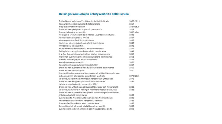 Helsingin kouluolojen kehitys 1800-luvulla