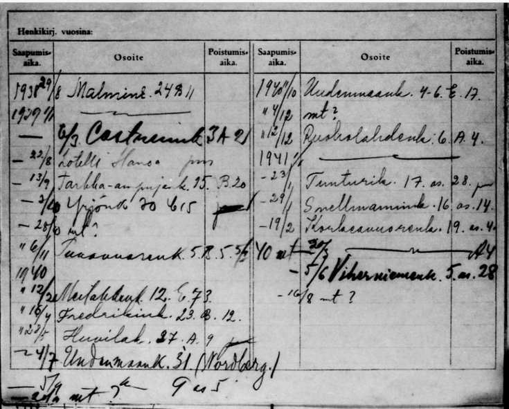 kortti, jossa käsin kirjoitettuja osoitteita