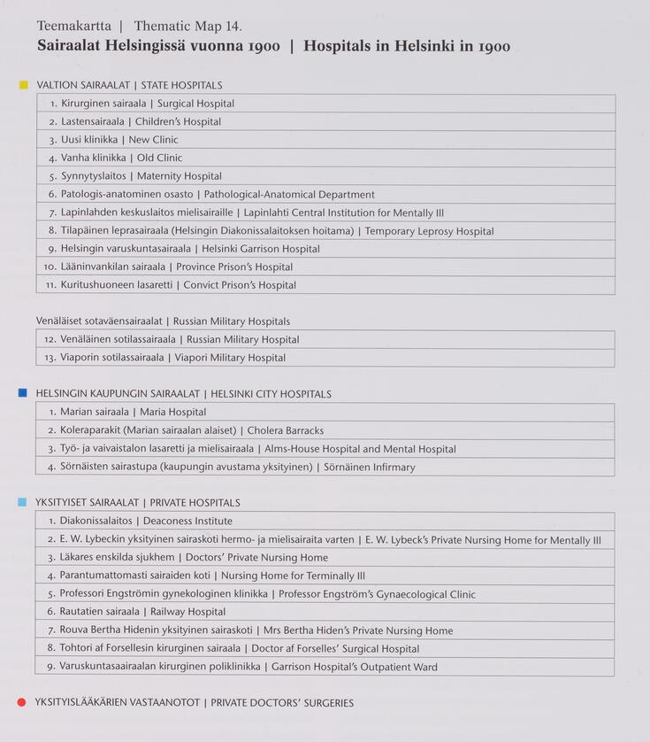 Taulukossa on kaikki Helsingin sairaalat vuonna 1900. 