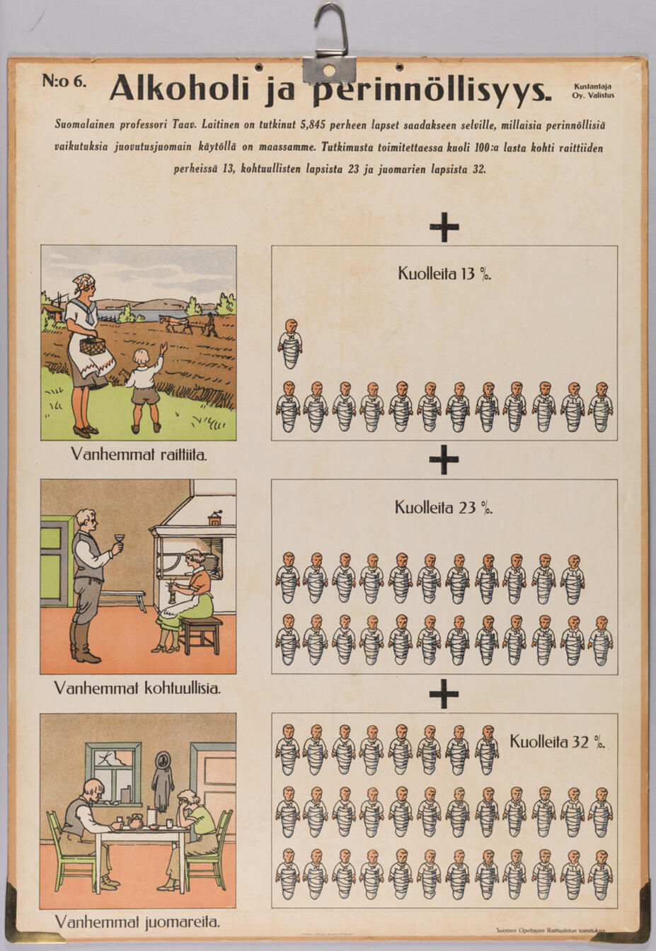 Kuvataulu raittiusopetusta varten