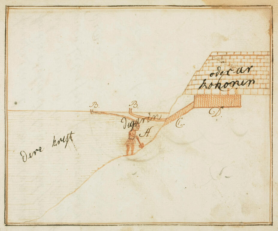 1700-luvun taistelusukeltaja