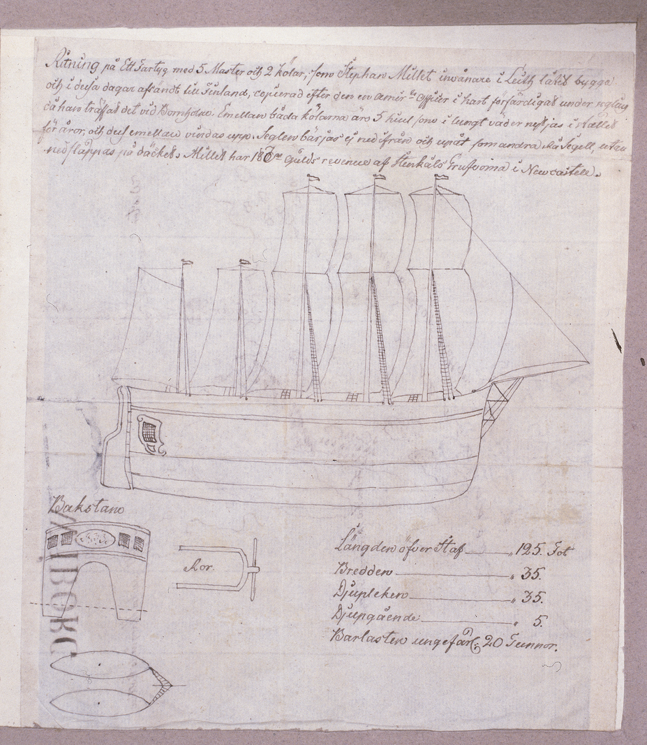 Experiment of Leith