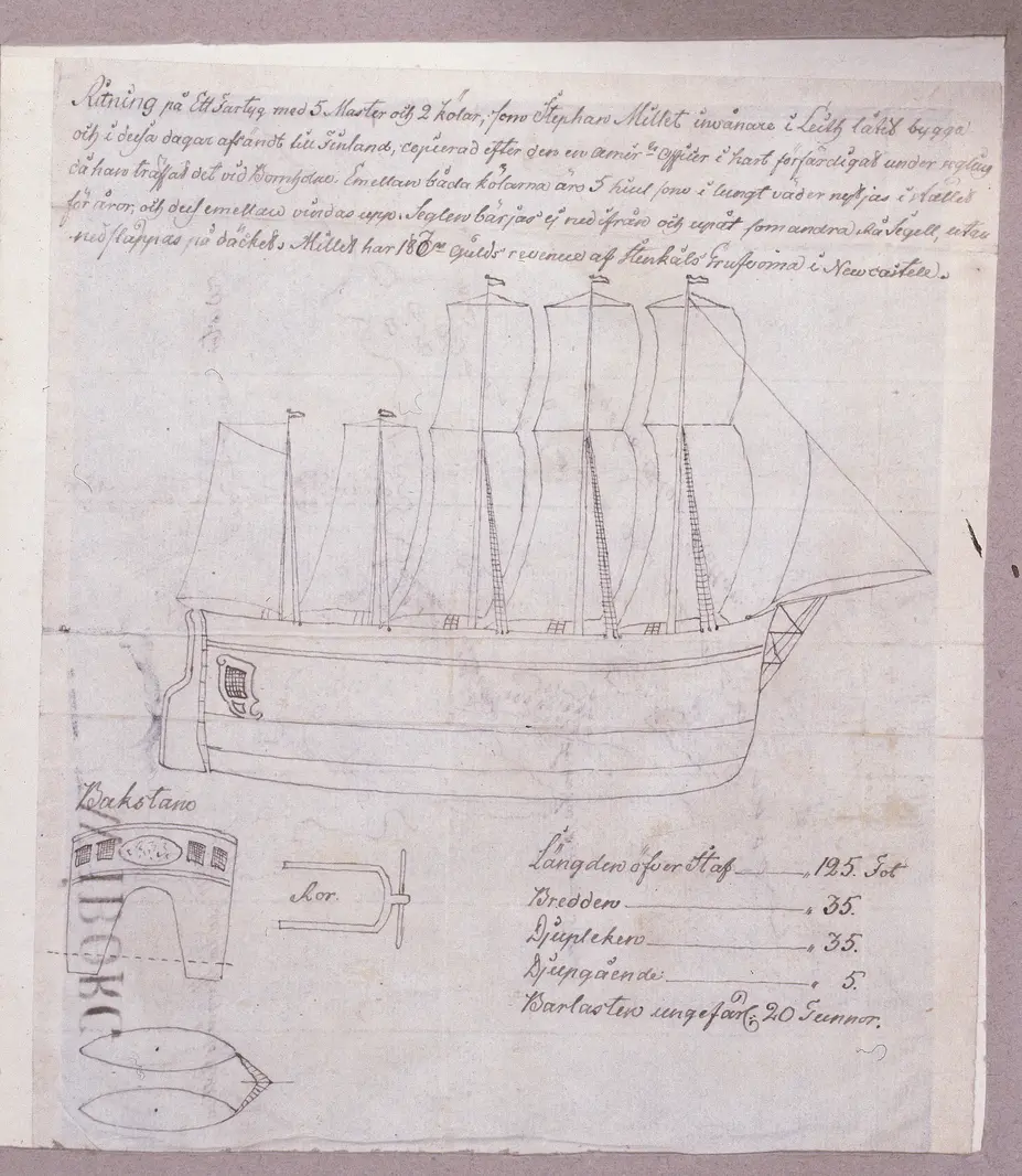 Experiment of Leith