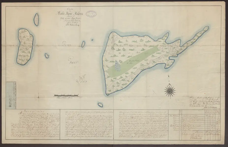 Westermarckin kartta Mjölöstä vuodelta 1780