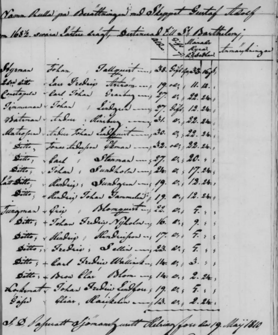 Namnrulla 1810