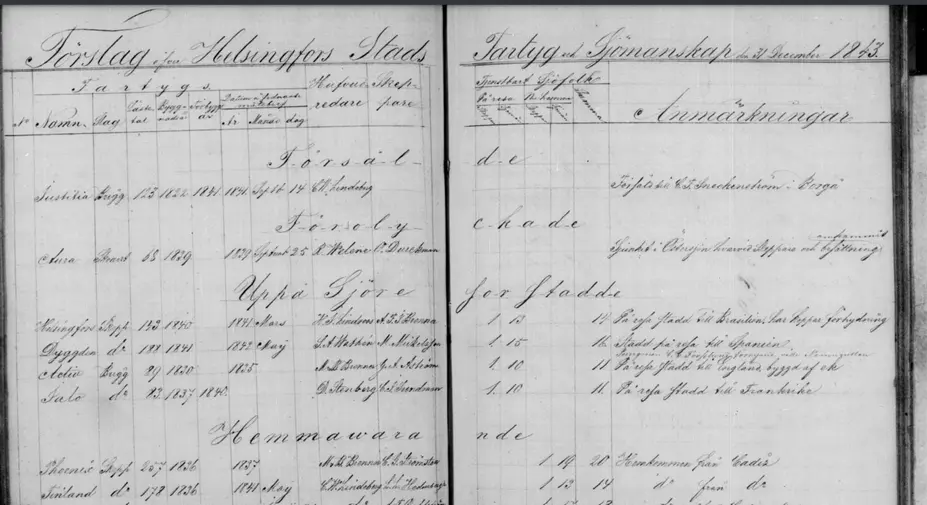 Skepp i Helsingfors 1843