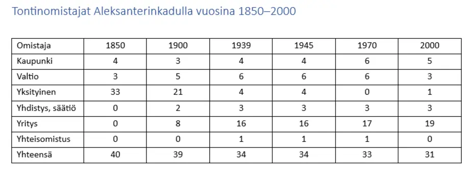 Tontinomistajat Aleksilla