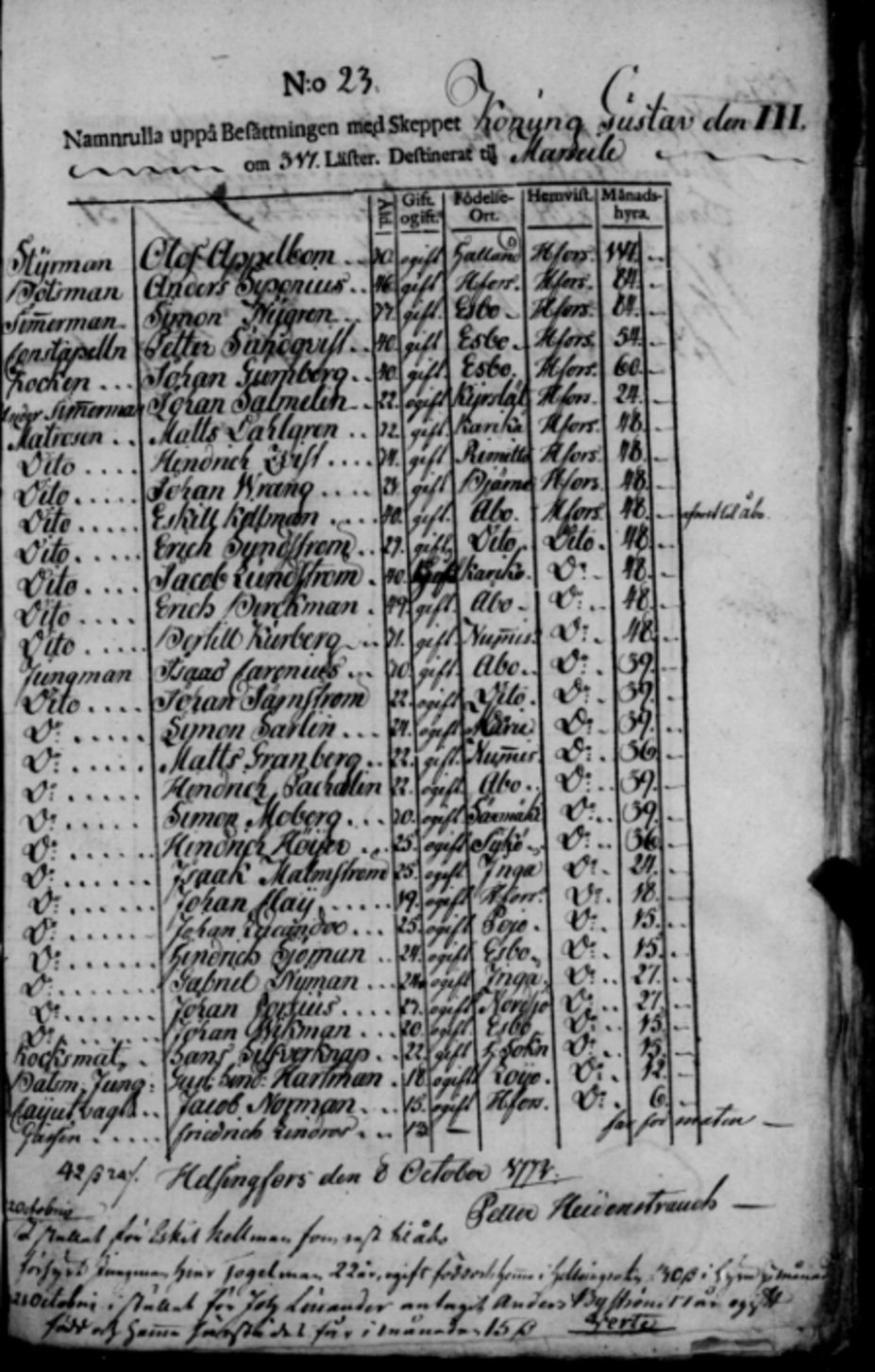 Konung Gustav III:n miehistöluetteloa