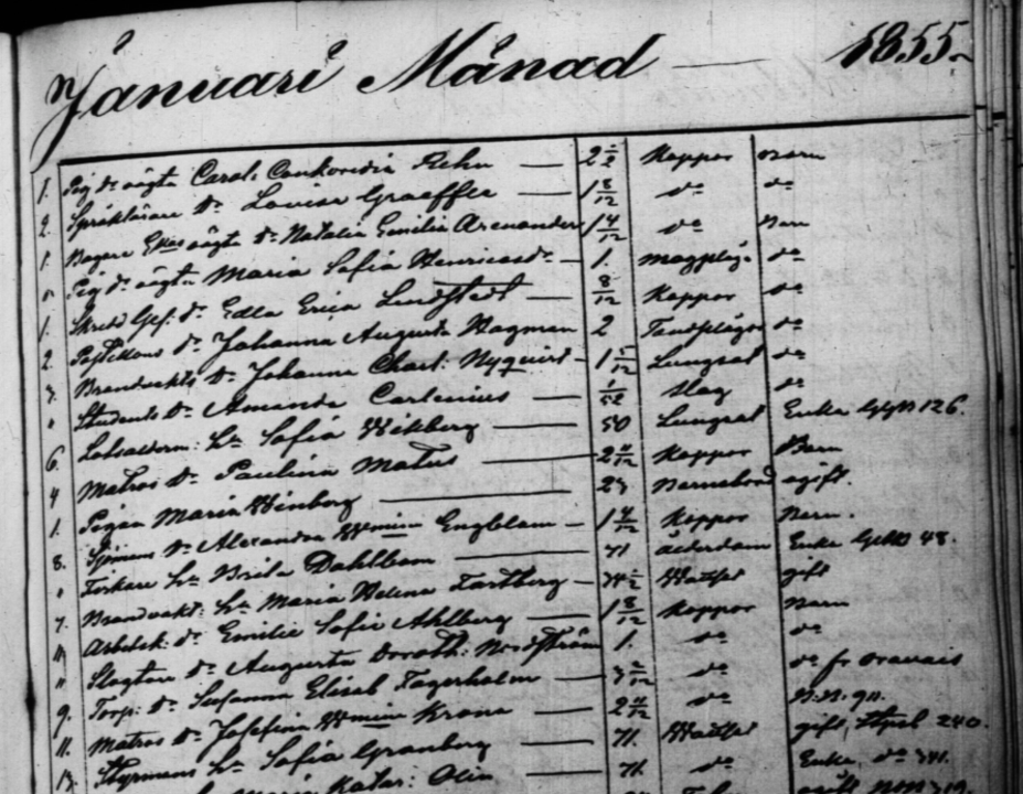 Helsingfors döda 1843–1860