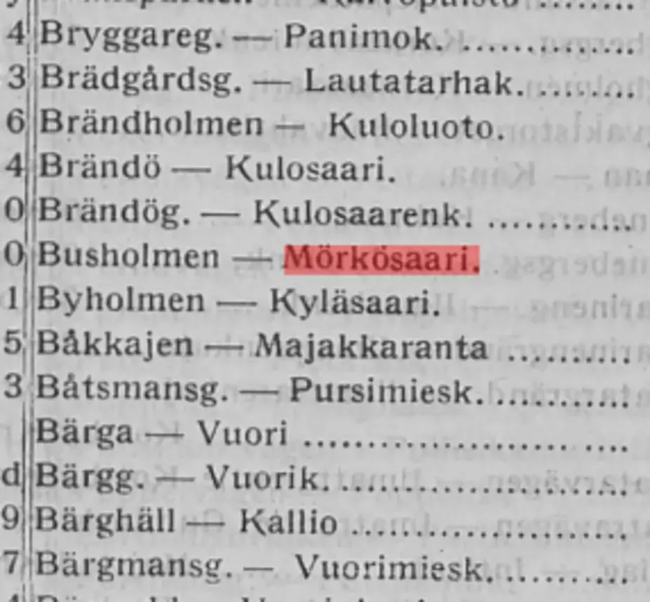 Osoiteluettelo 1928