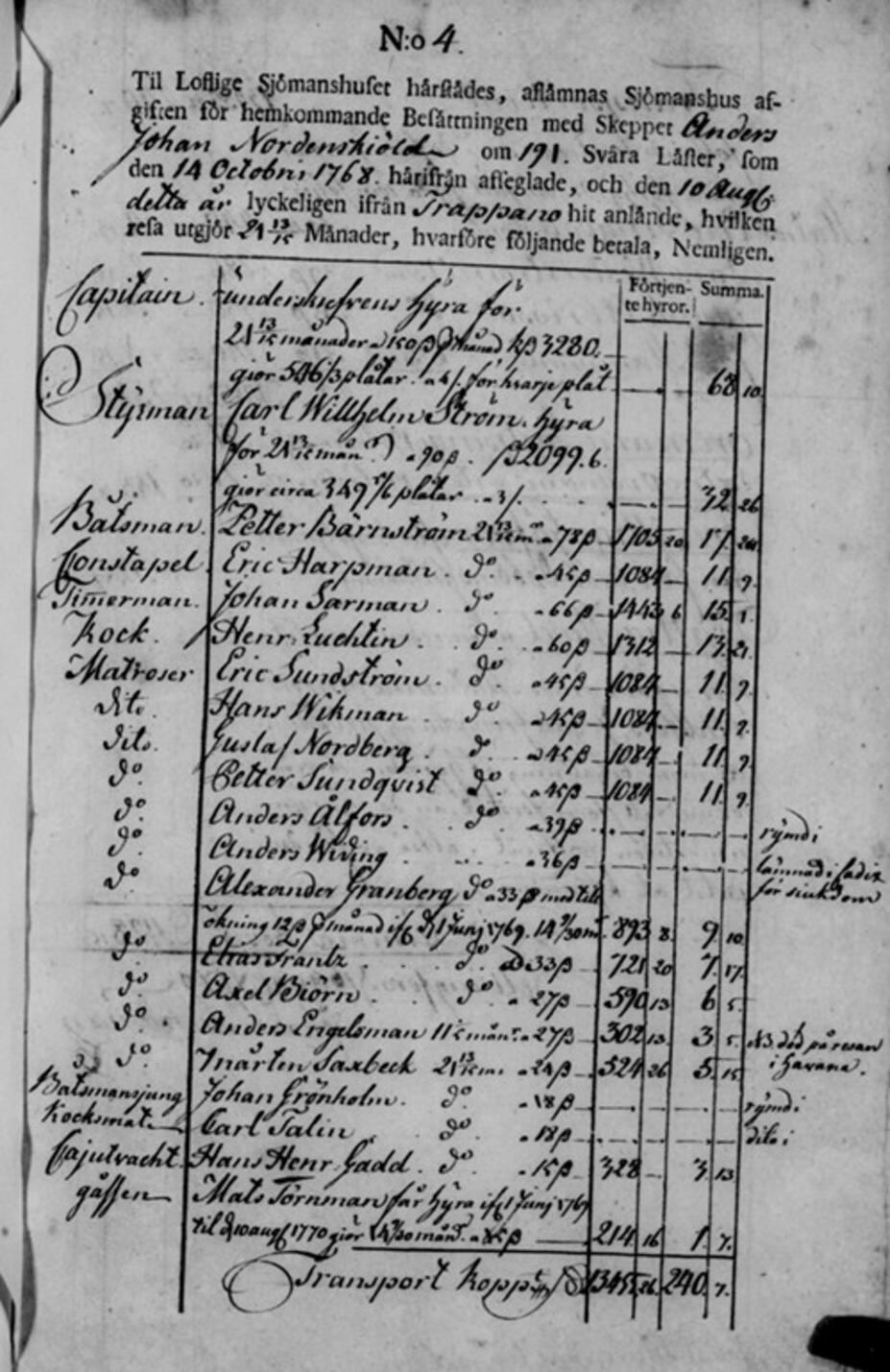 Fregatti Nordenskiöldin päästökatselmus