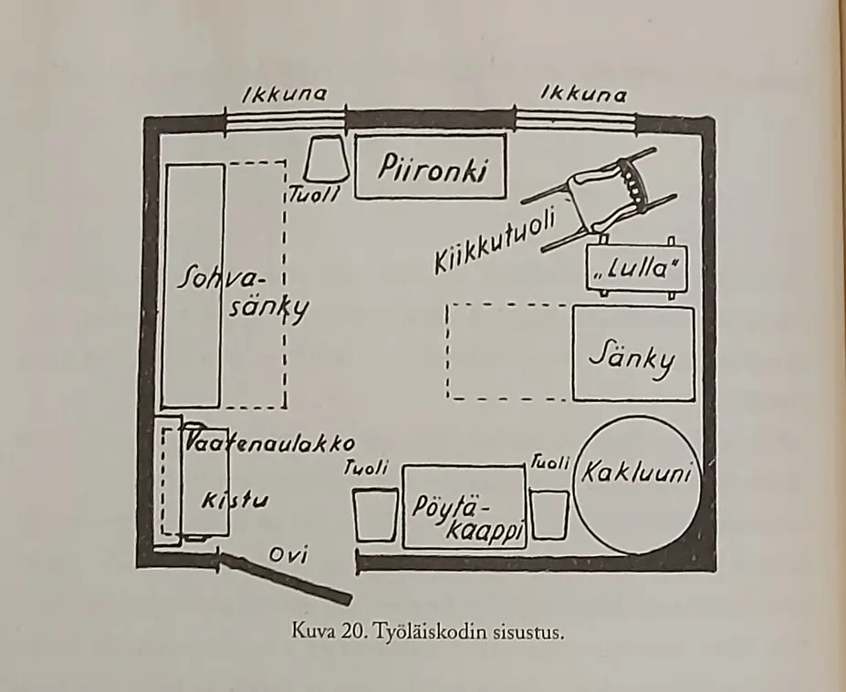 Ett arbetarhems inredning