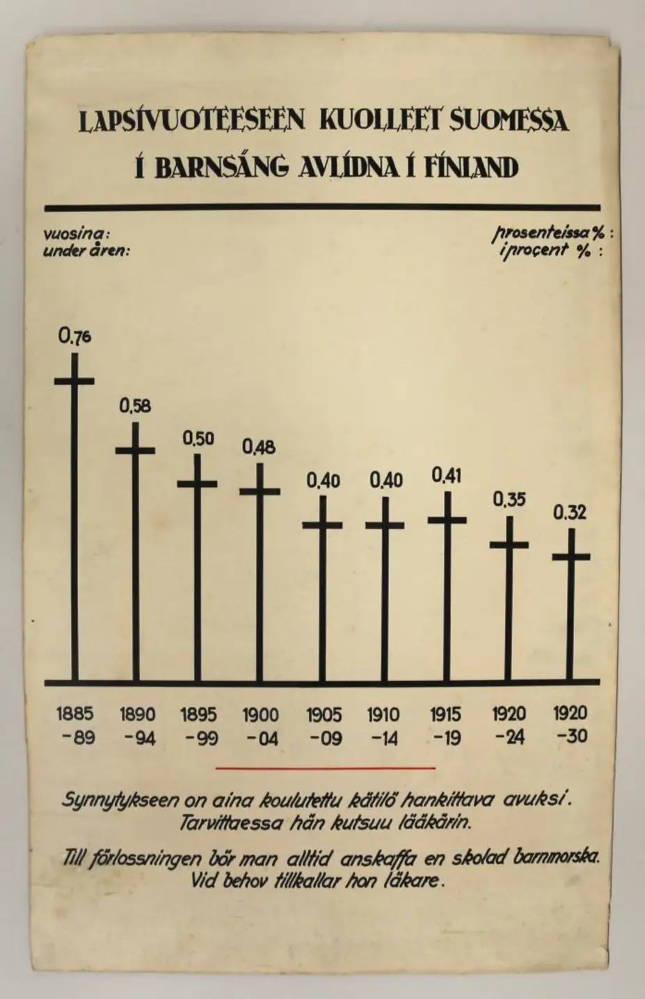 Upplysningstavla från 1930-talet