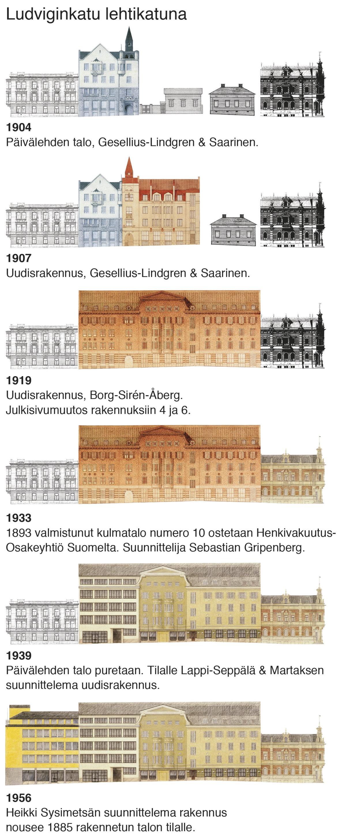 En tecknad bildserie visar ändringarna av byggnaderna på södra sidan av Ludvigsgatan 1904–1956